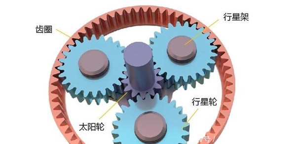 行星輪係結構介紹